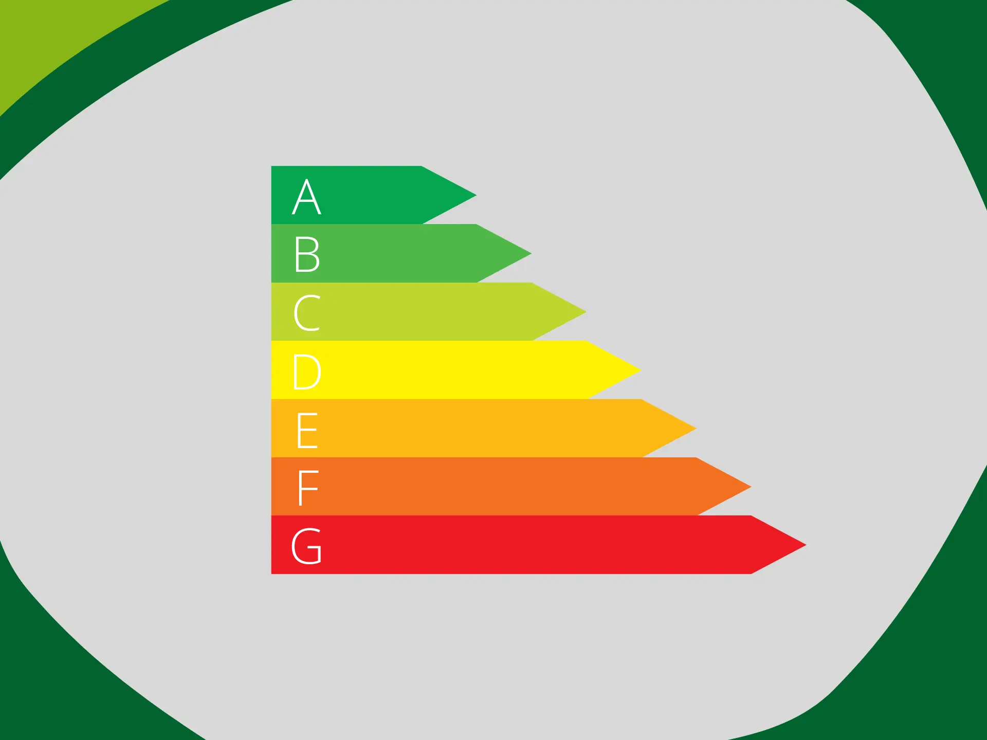 Energimærkning af elprodukter EU